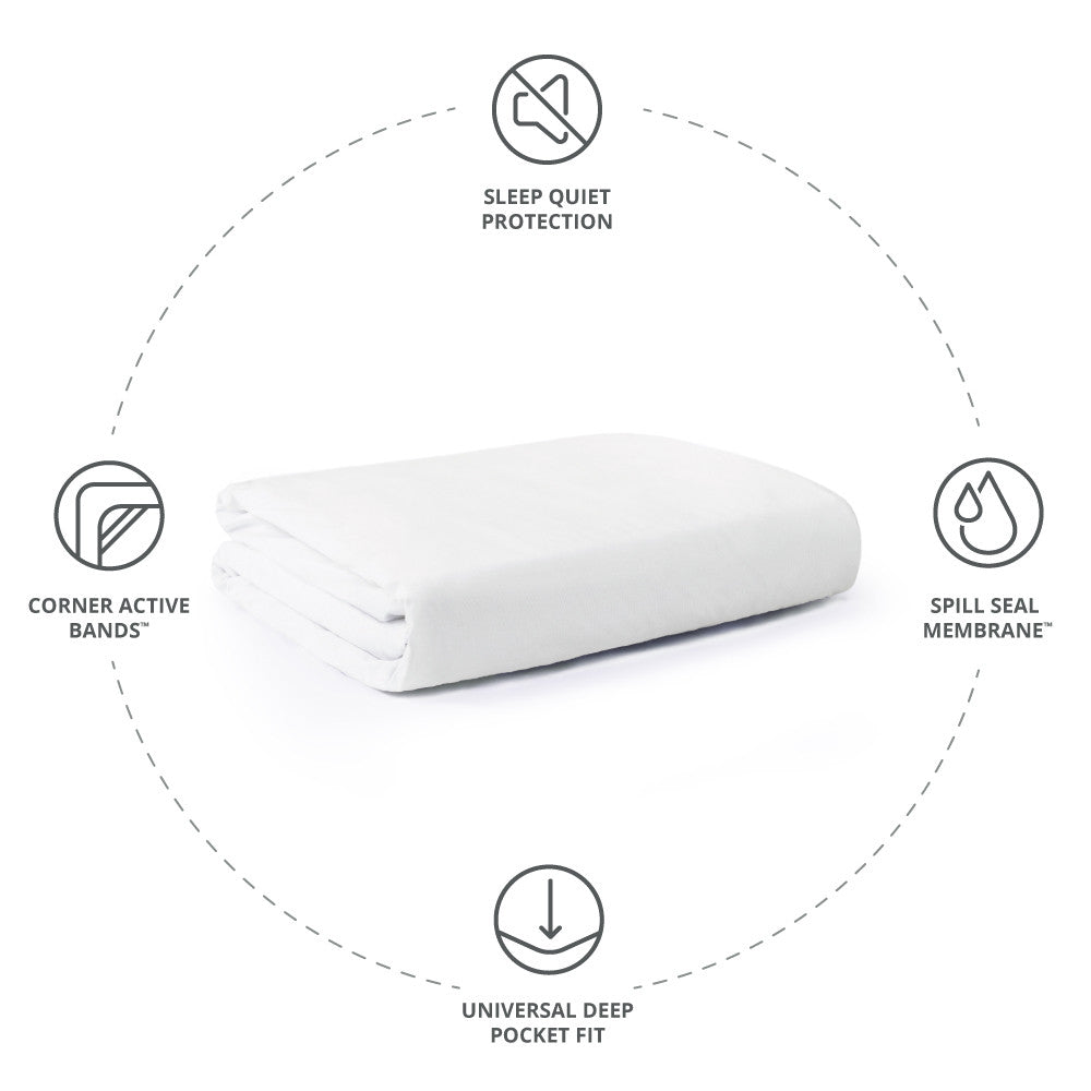 sleep quiet protection. spill seal membrane. universal deep pocket fit. corner active bands