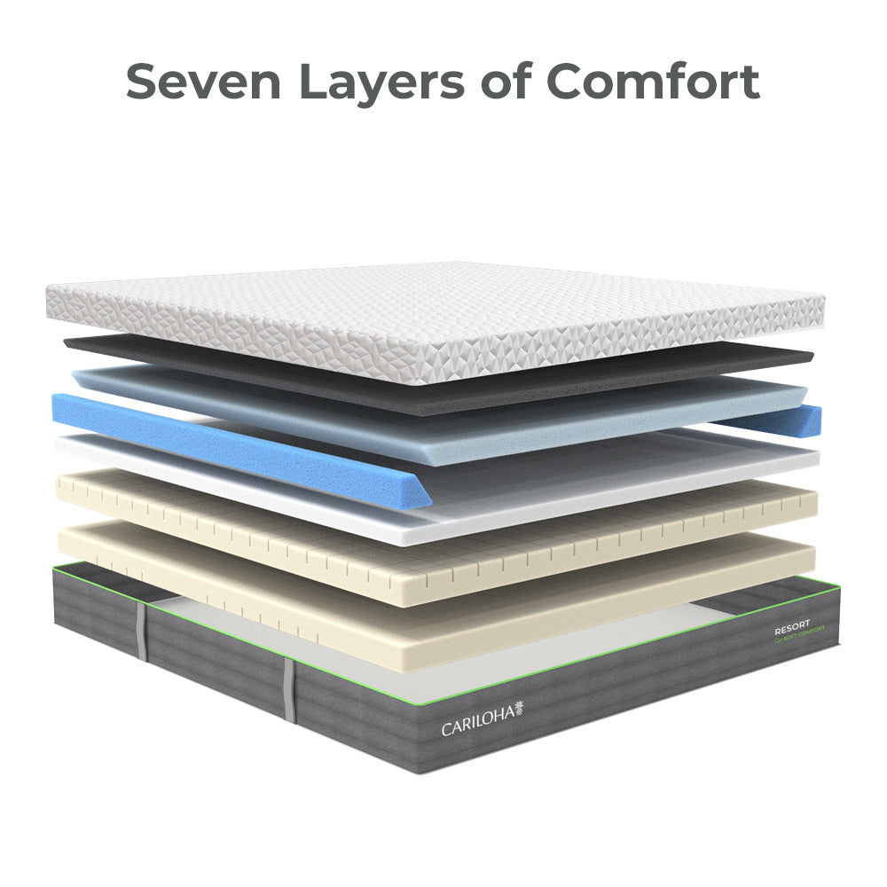five layers of comfort~Twin