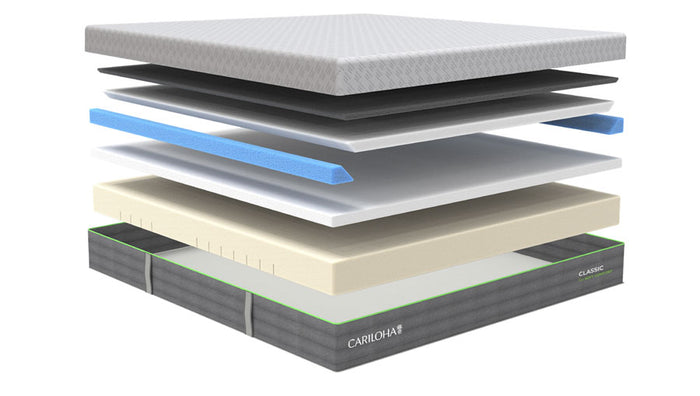 Classic Mattress Layers